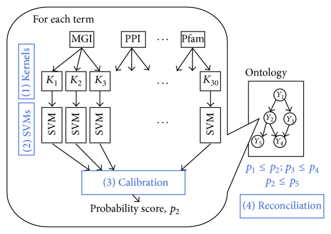 Figure 10