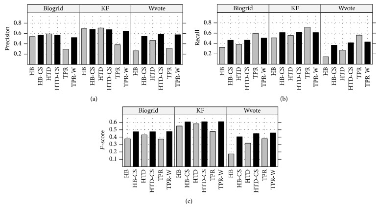 Figure 13