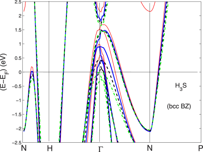 Figure 10