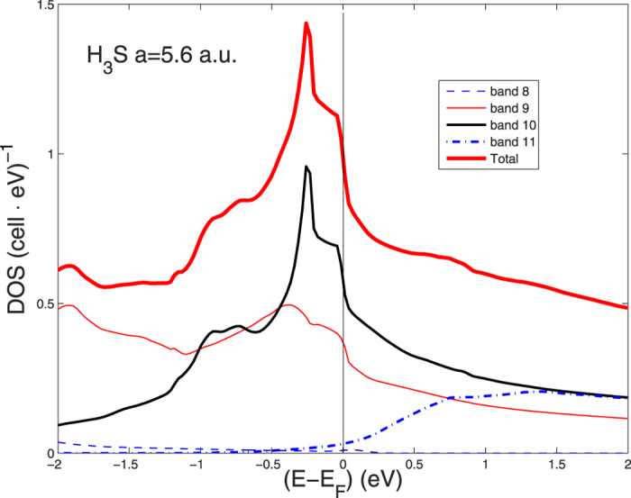 Figure 7