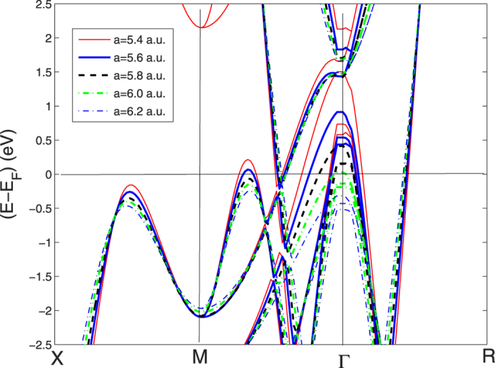 Figure 9