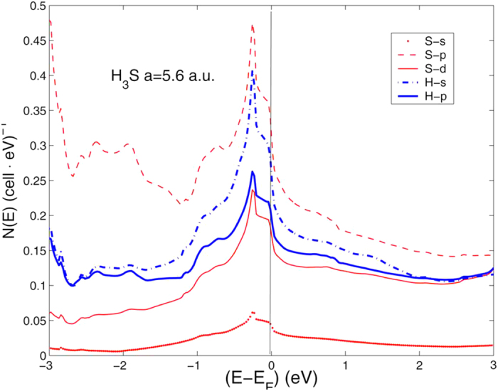 Figure 6