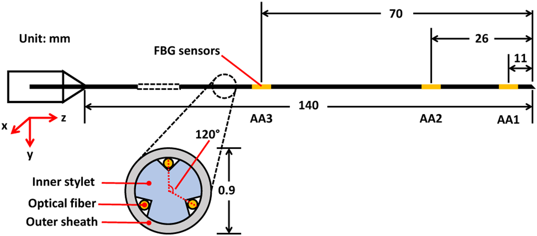 Fig. 2.