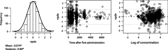 Fig. 6