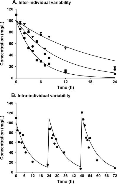 Fig. 4