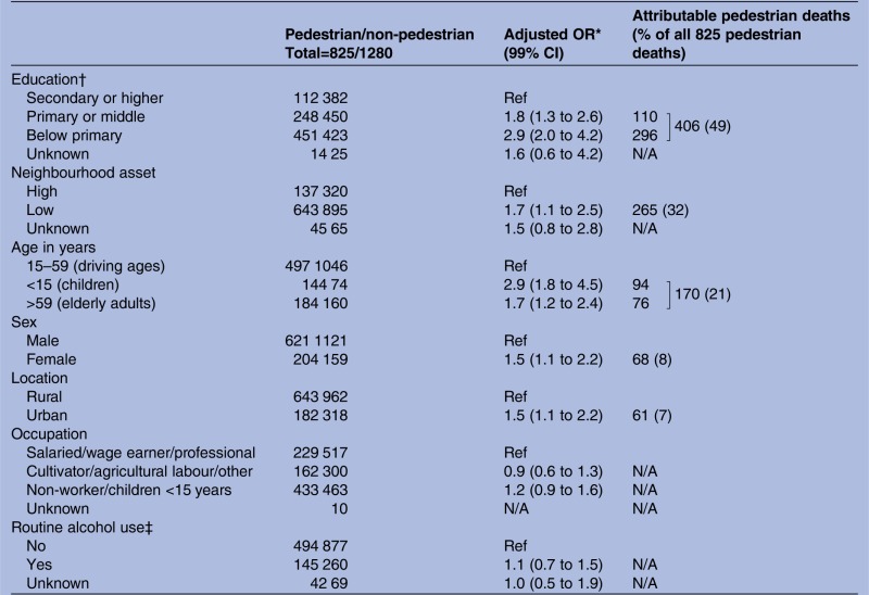 graphic file with name bmjopen2013002621f04.jpg