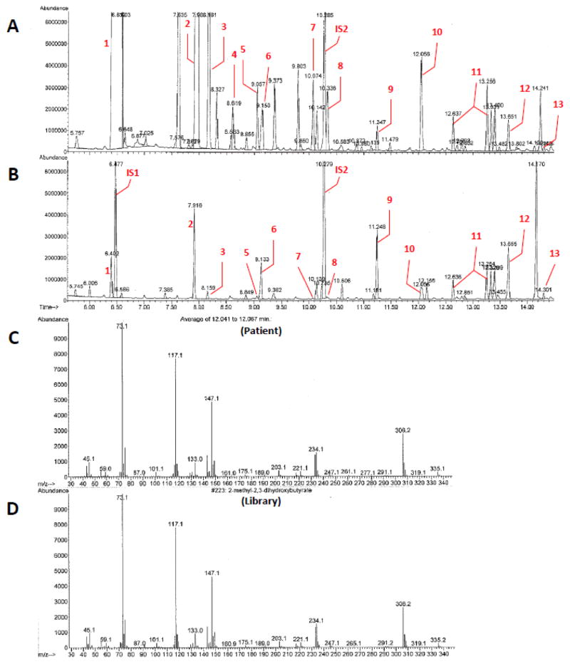 Fig. 2