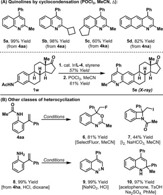 Scheme 2