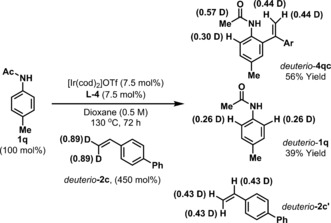 Scheme 4