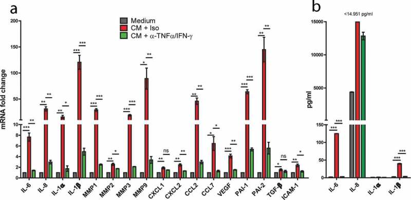 Figure 6.