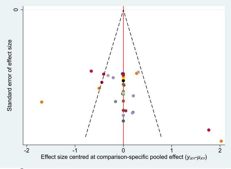 Figure 11