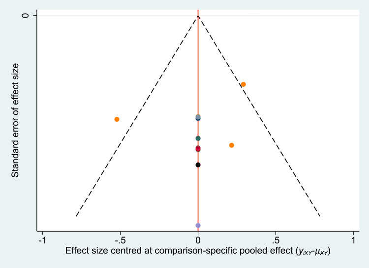 Figure 12