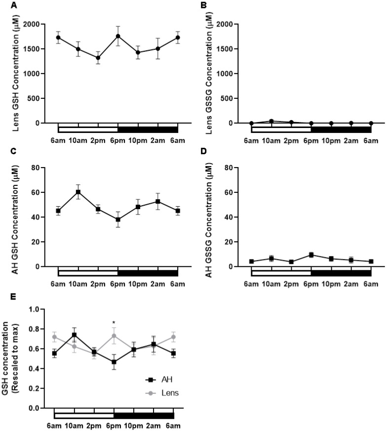 Figure 6