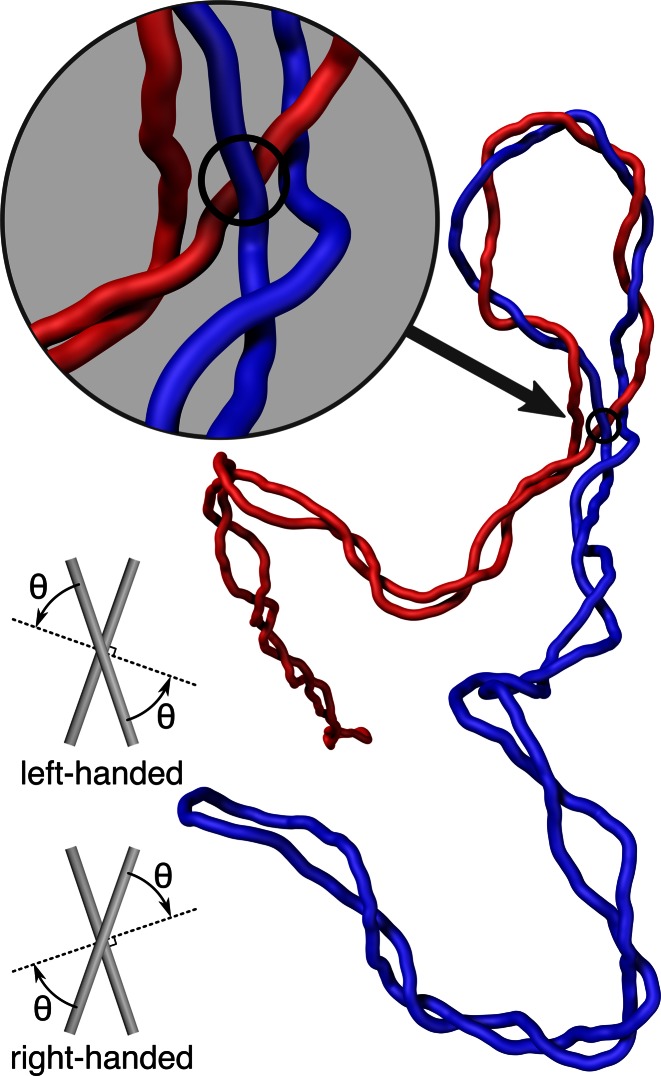 Figure 7.