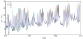 Figure 26