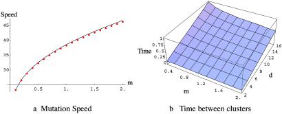 Fig 3.