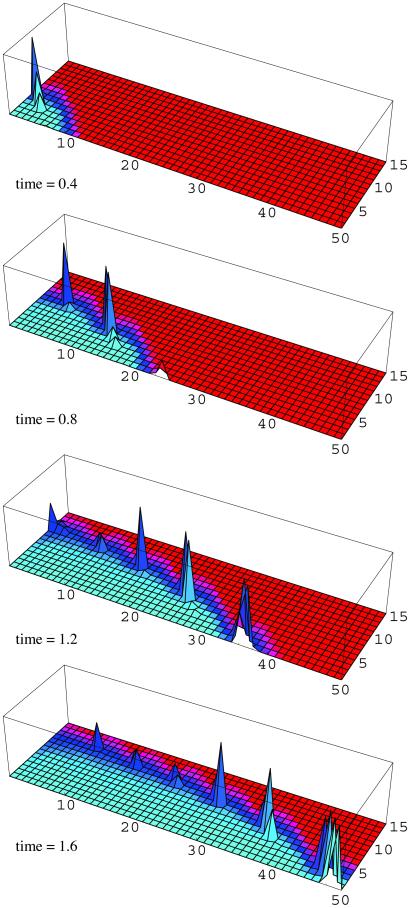 Fig 4.