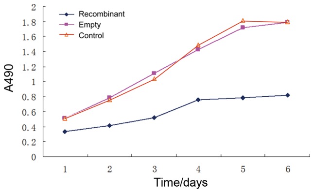 Figure 6.