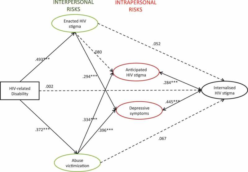 Figure 2.