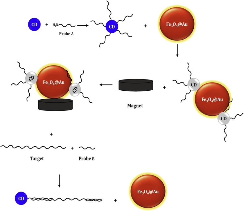 Figure 5