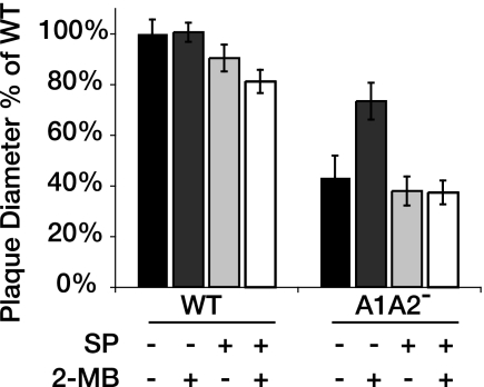 FIG. 7.