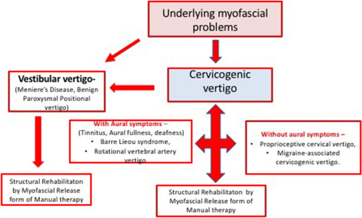 Fig.1