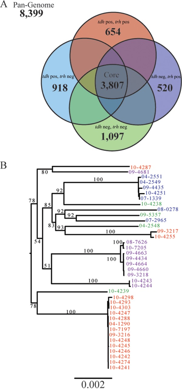 FIG 2