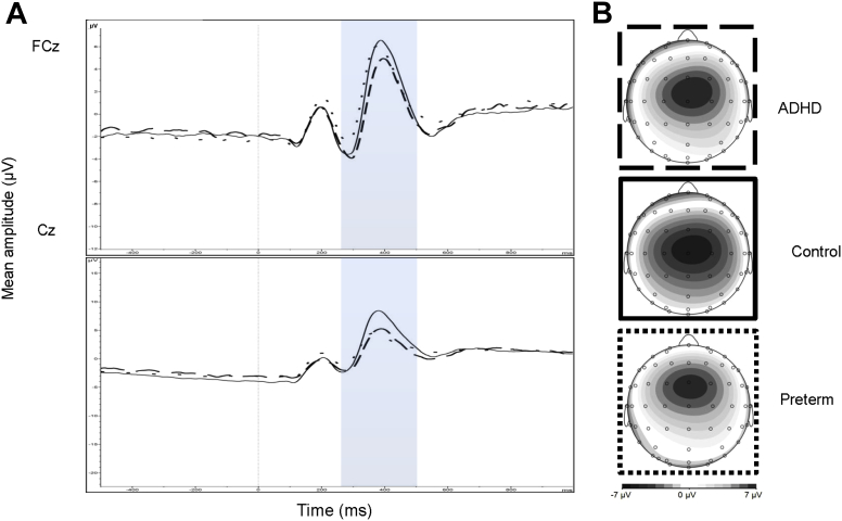 Figure 3