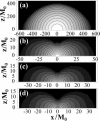 Figure 19