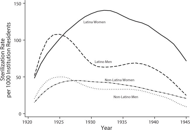 FIGURE 1