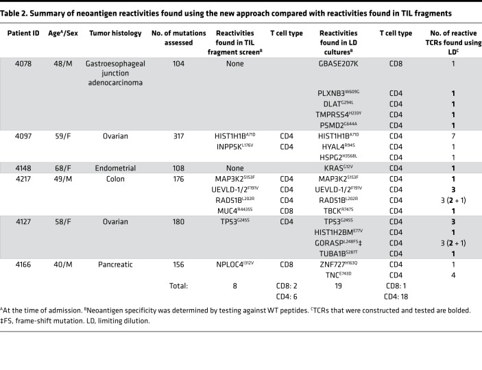 graphic file with name jciinsight-3-122467-g225.jpg