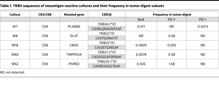 graphic file with name jciinsight-3-122467-g224.jpg