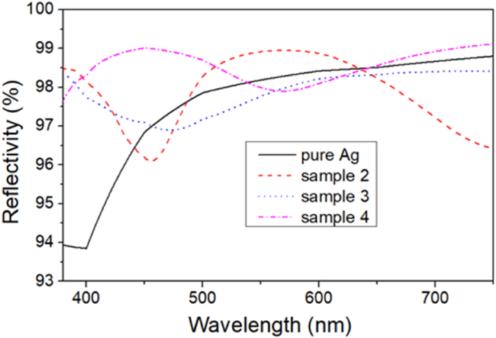 Fig. 11