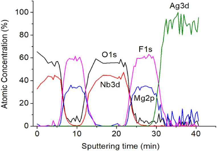 Fig. 6