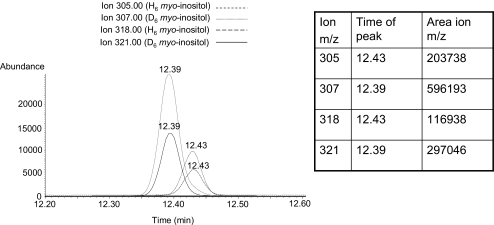 Fig. 2