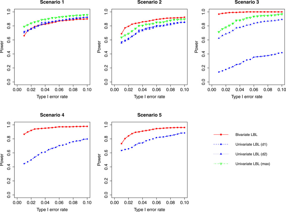 Figure 4: