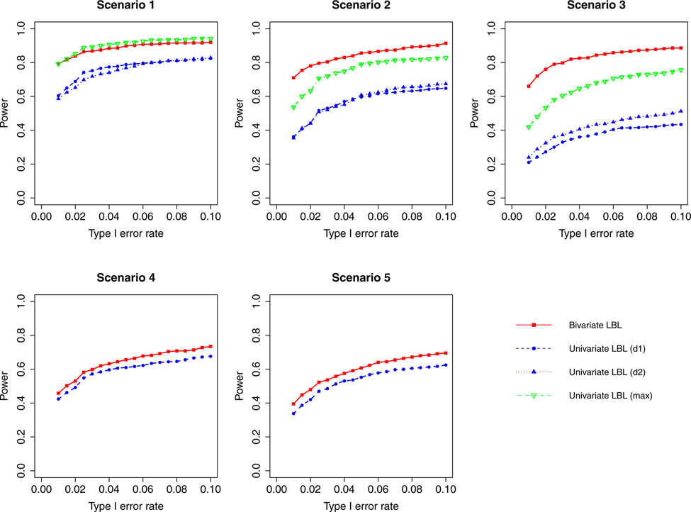 Figure 3: