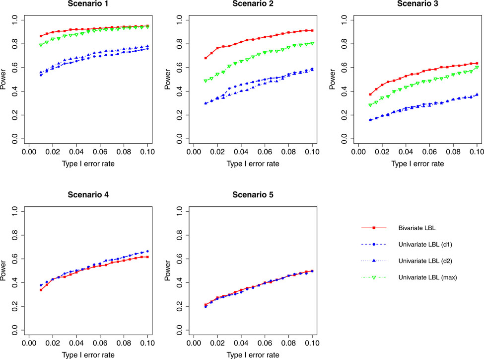 Figure 2: