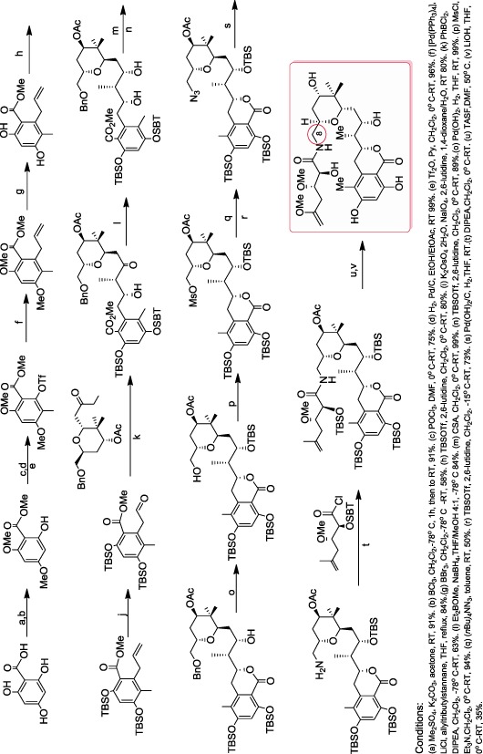 Scheme 32.6