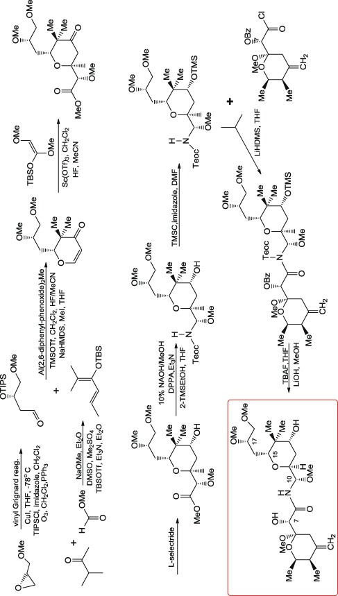 Scheme 32.4