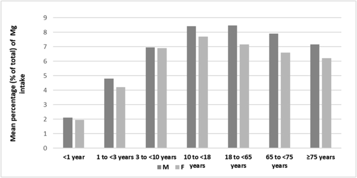 Figure 2