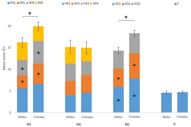 FIGURE 1