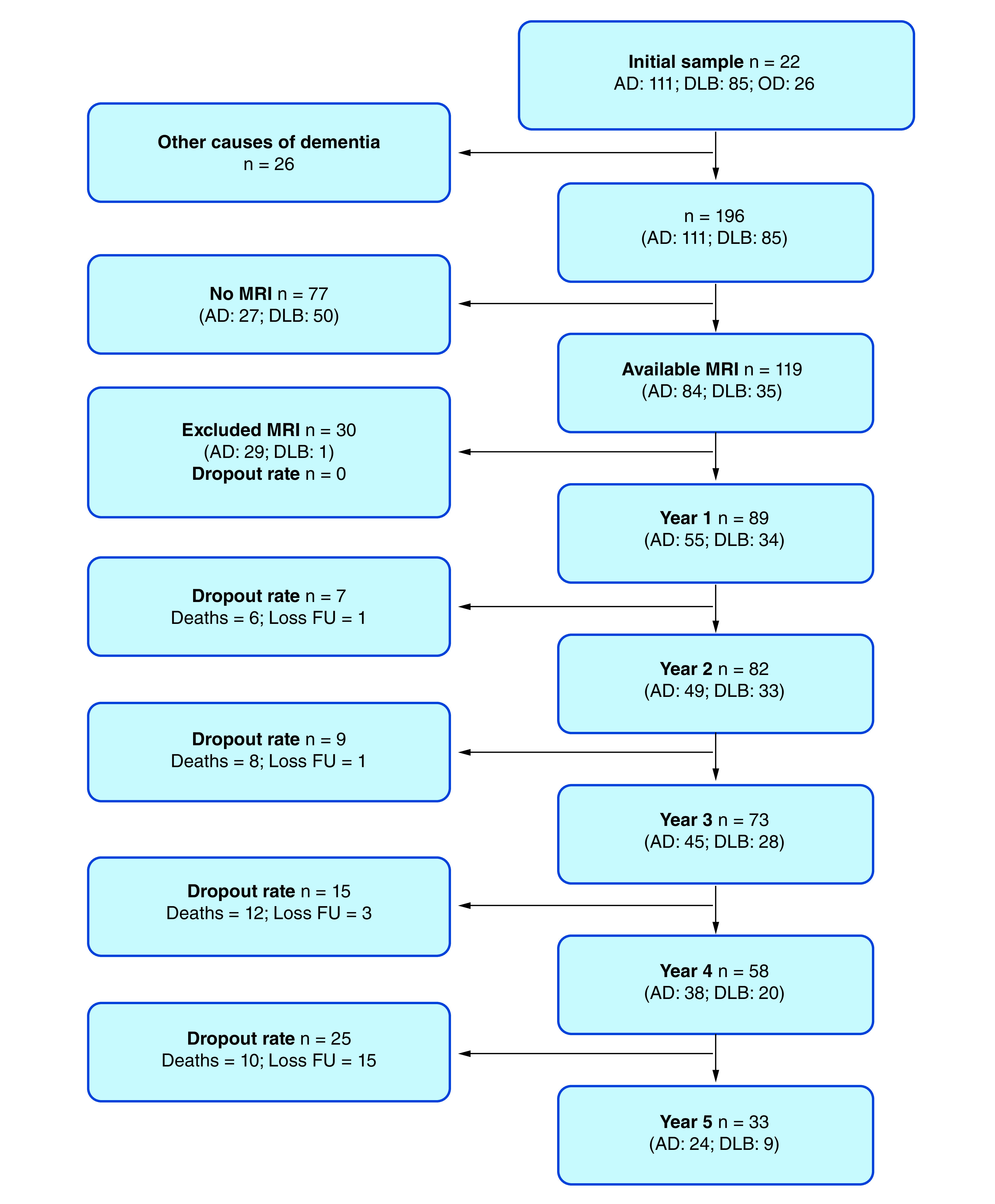 Figure 1. 