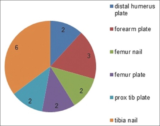 Chart 4