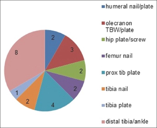 Chart 2