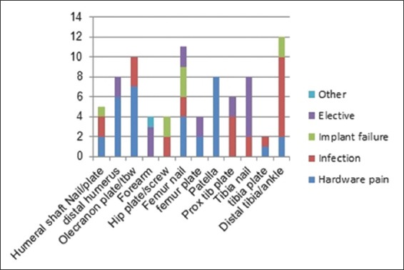 Chart 5