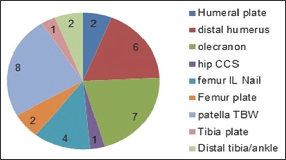 Chart 1