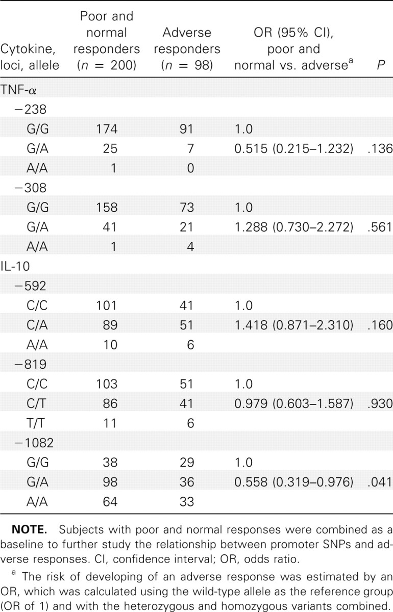 Table 2.