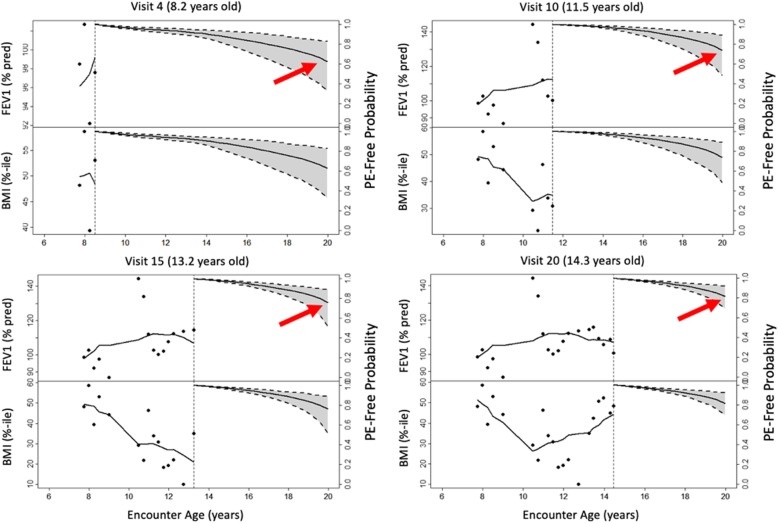 Fig. 4