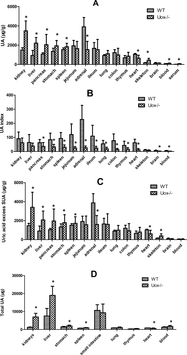 Fig 6